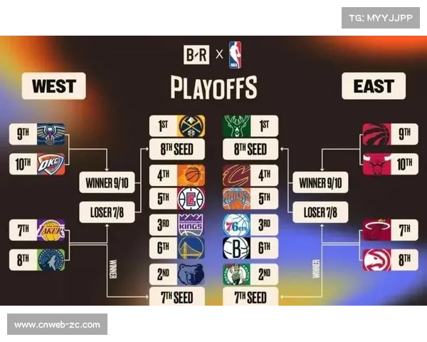 NBA总冠军赔率最新更新勇士湖人雄鹿排名变动分析