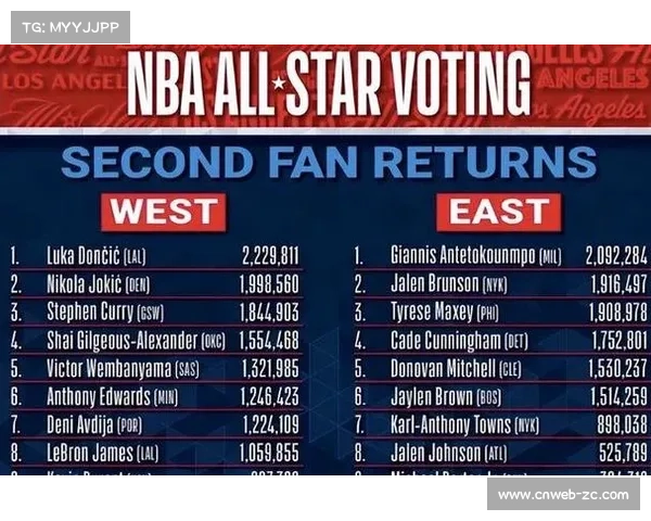 全明星投票机制变迁:球迷、球员与媒体共同决定